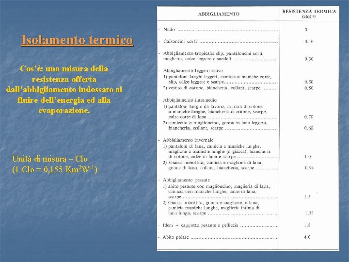 Isolamento termico Cos’è: una misura della resistenza offerta dall’abbigliamento indossato al fluire dell’energia ed