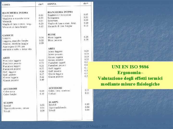 UNI EN ISO 9886 Ergonomia– Valutazione degli effetti termici mediante misure fisiologiche Grosseto –