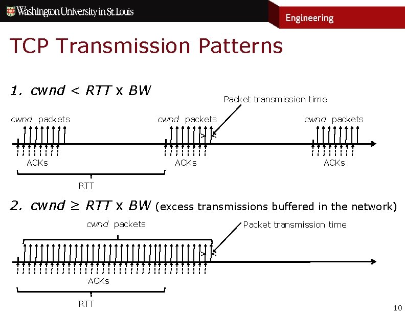 TCP Transmission Patterns 1. cwnd < RTT x BW Packet transmission time cwnd packets