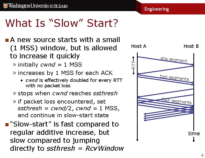 What Is “Slow” Start? new source starts with a small (1 MSS) window, but