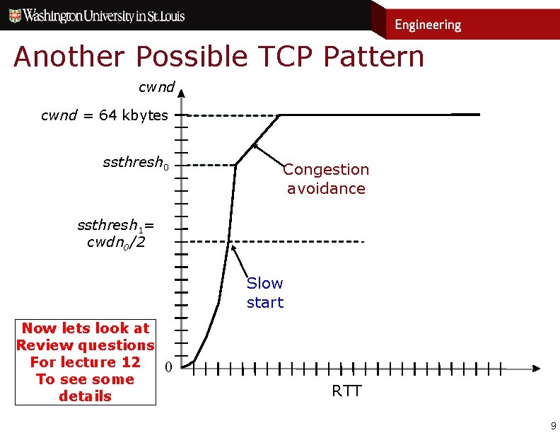 Another Possible TCP Pattern cwnd = 64 kbytes ssthresh 0 Congestion avoidance ssthresh 1=