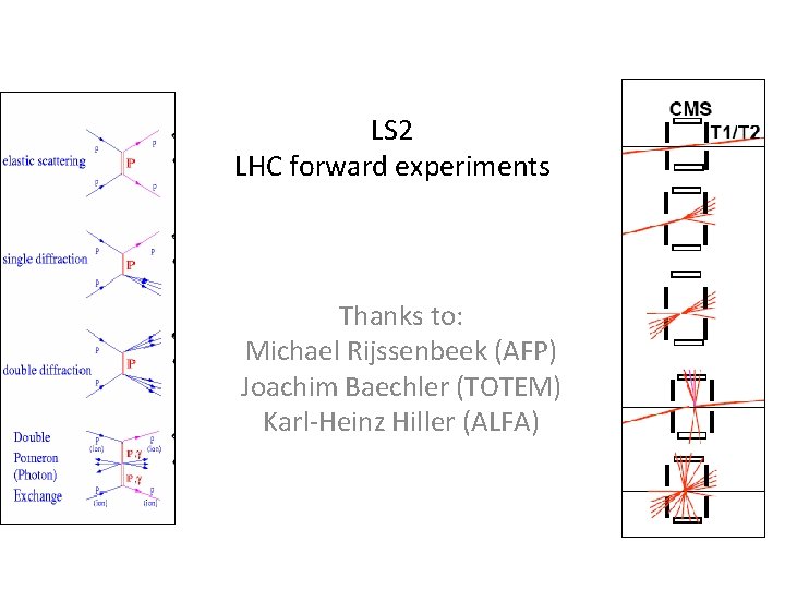 LS 2 LHC forward experiments Thanks to: Michael Rijssenbeek (AFP) Joachim Baechler (TOTEM) Karl-Heinz