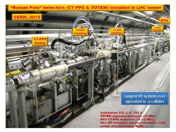 Largest RP system ever operated in a collider 