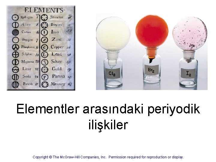 Elementler arasındaki periyodik ilişkiler Copyright © The Mc. Graw-Hill Companies, Inc. Permission required for