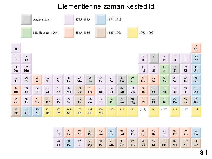 Elementler ne zaman keşfedildi 8. 1 