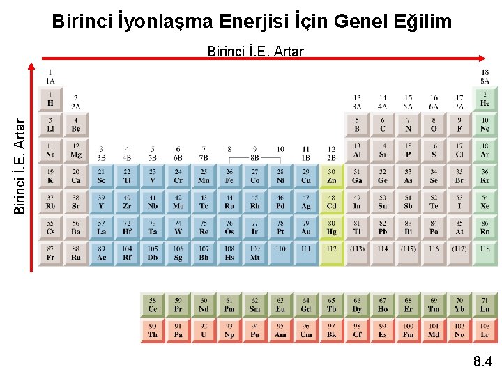 Birinci İyonlaşma Enerjisi İçin Genel Eğilim Birinci İ. E. Artar 8. 4 