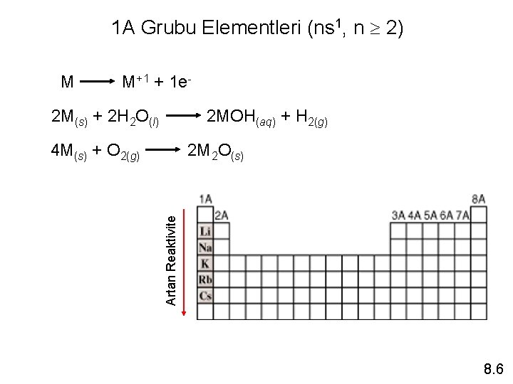 1 A Grubu Elementleri (ns 1, n 2) M M+1 + 1 e 2