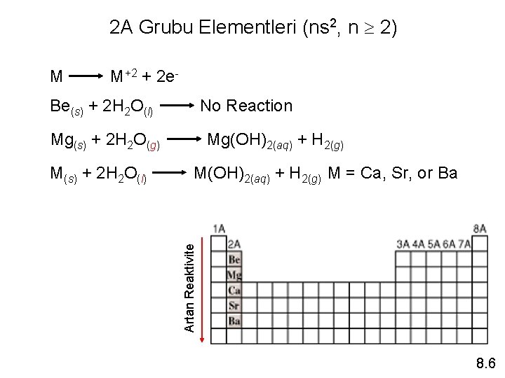 2 A Grubu Elementleri (ns 2, n 2) M M+2 + 2 e. Be(s)