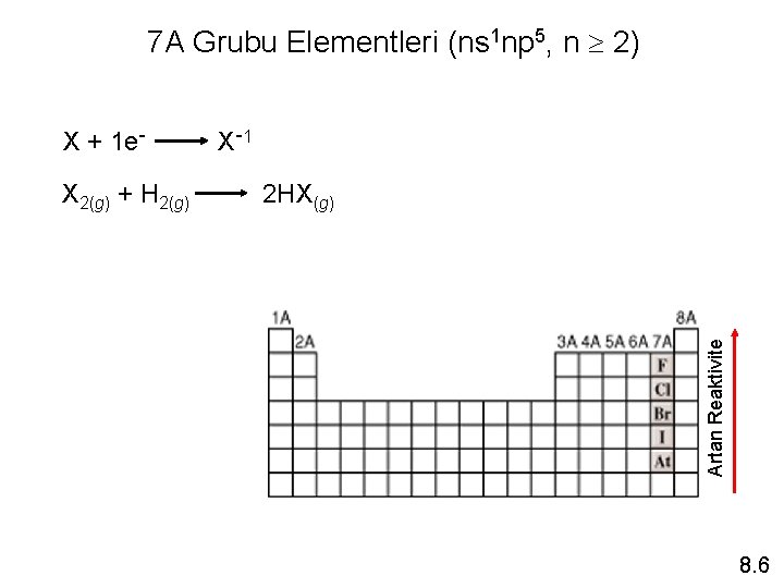 7 A Grubu Elementleri (ns 1 np 5, n 2) X + 1 e-