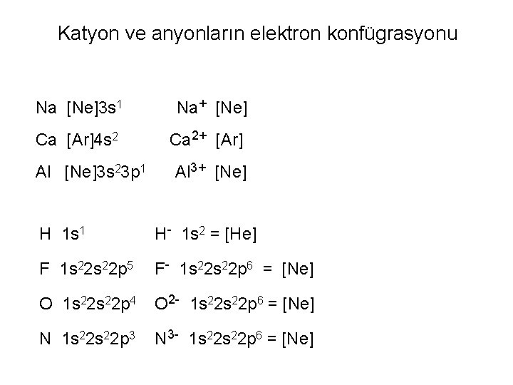 Katyon ve anyonların elektron konfügrasyonu Na [Ne]3 s 1 Na+ [Ne] Ca [Ar]4 s