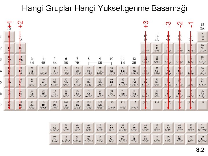 -1 -2 -3 +3 +2 +1 Hangi Gruplar Hangi Yükseltgenme Basamağı 8. 2 