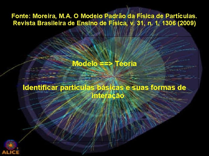 Fonte: Moreira, M. A. O Modelo Padrão da Física de Partículas. Revista Brasileira de