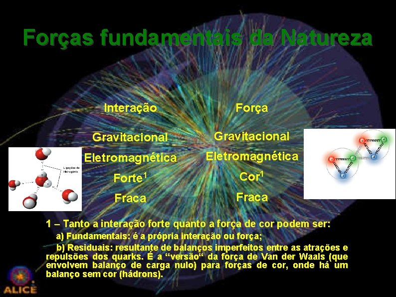 Forças fundamentais da Natureza Interação Força Gravitacional Eletromagnética Forte 1 Cor 1 Fraca 1