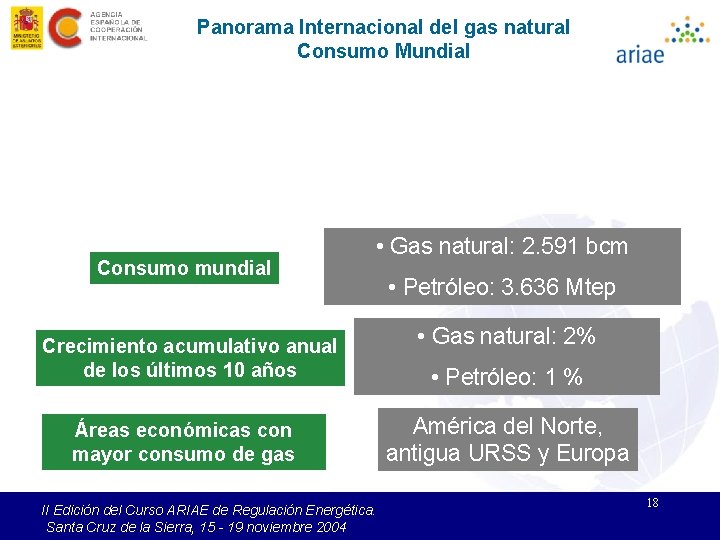 Panorama Internacional del gas natural Consumo Mundial Consumo mundial • Gas natural: 2. 591