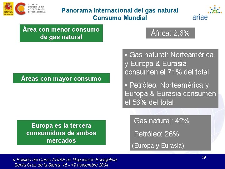 Panorama Internacional del gas natural Consumo Mundial Área con menor consumo de gas natural