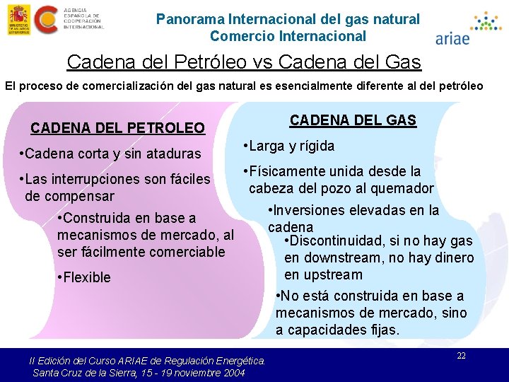 Panorama Internacional del gas natural Comercio Internacional Cadena del Petróleo vs Cadena del Gas