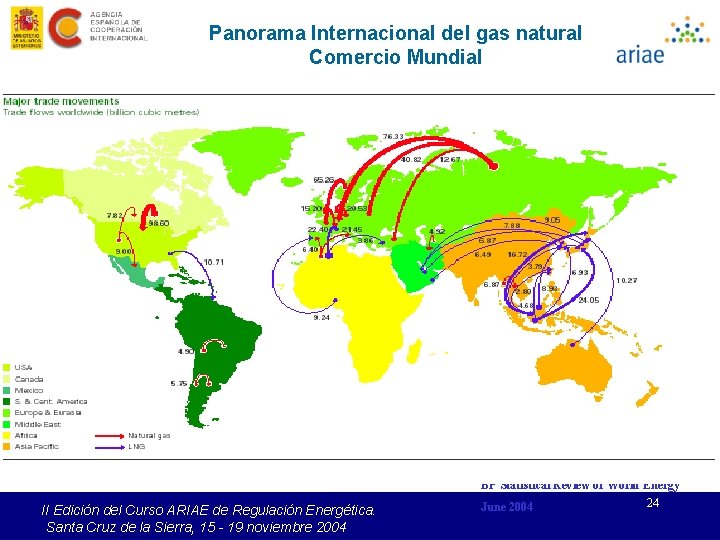 Panorama Internacional del gas natural Comercio Mundial II Edición del Curso ARIAE de Regulación