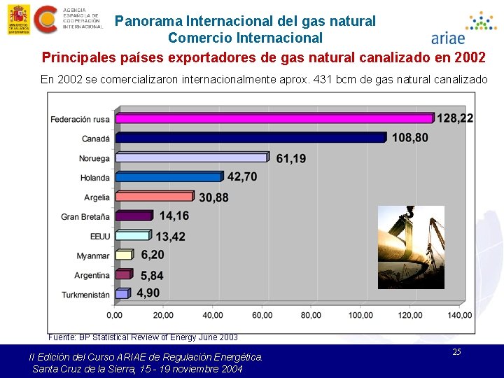 Panorama Internacional del gas natural Comercio Internacional Principales países exportadores de gas natural canalizado