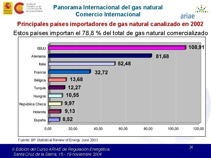 Panorama Internacional del gas natural Comercio Internacional Principales países importadores de gas natural canalizado