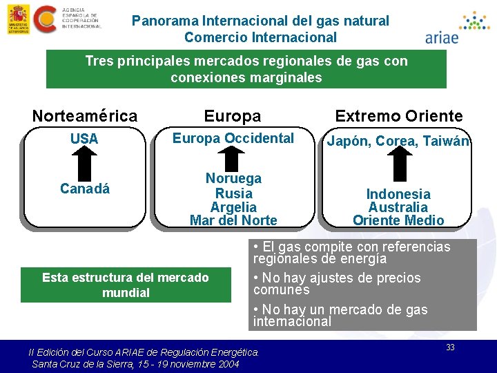 Panorama Internacional del gas natural Comercio Internacional Tres principales mercados regionales de gas conexiones