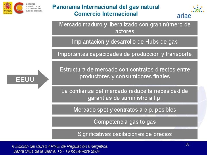 Panorama Internacional del gas natural Comercio Internacional Mercado maduro y liberalizado con gran número
