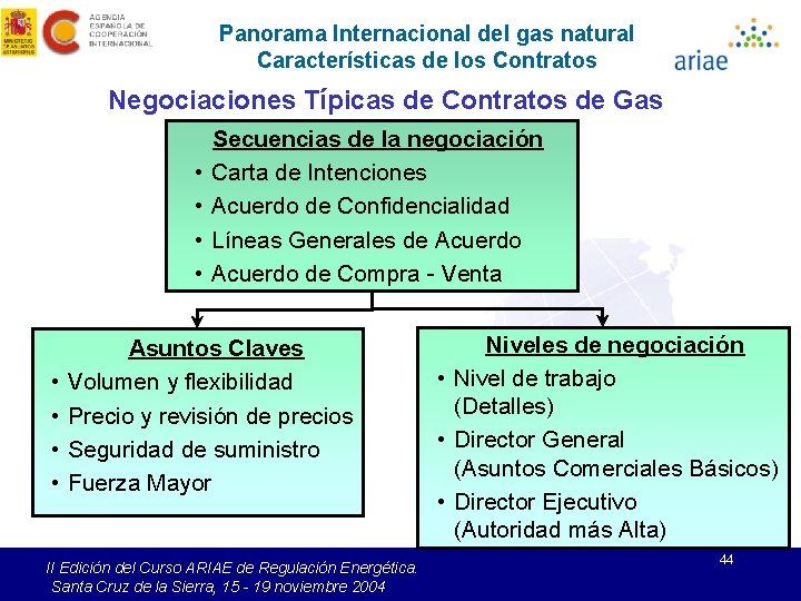 Panorama Internacional del gas natural Características de los Contratos Negociaciones Típicas de Contratos de