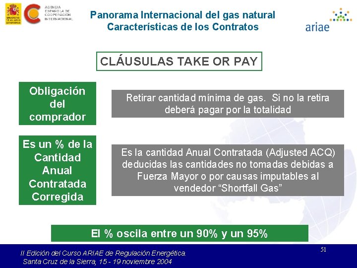Panorama Internacional del gas natural Características de los Contratos CLÁUSULAS TAKE OR PAY Obligación