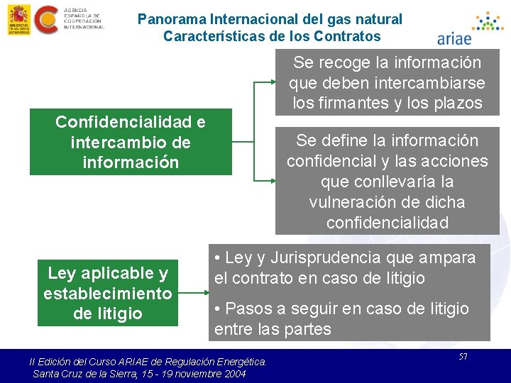 Panorama Internacional del gas natural Características de los Contratos Se recoge la información que