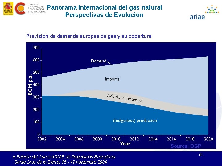 Panorama Internacional del gas natural Perspectivas de Evolución Previsión de demanda europea de gas