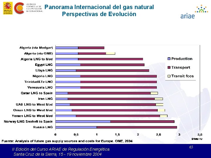 Panorama Internacional del gas natural Perspectivas de Evolución II Edición del Curso ARIAE de