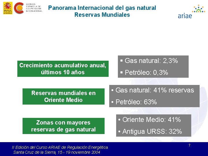 Panorama Internacional del gas natural Reservas Mundiales Crecimiento acumulativo anual, últimos 10 años Reservas