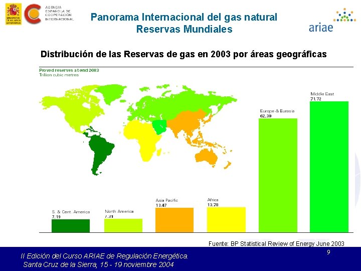 Panorama Internacional del gas natural Reservas Mundiales Distribución de las Reservas de gas en