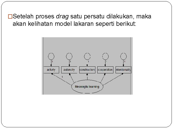 �Setelah proses drag satu persatu dilakukan, maka akan kelihatan model lakaran seperti berikut: 