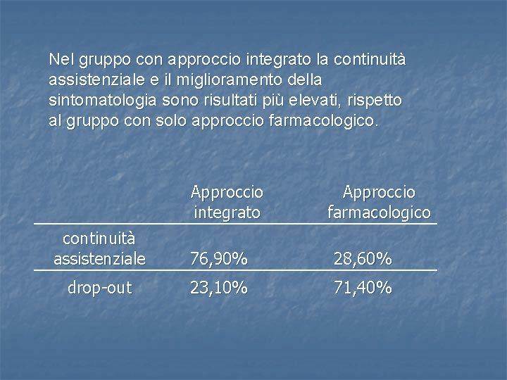 Nel gruppo con approccio integrato la continuità assistenziale e il miglioramento della sintomatologia sono