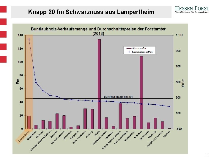 Knapp 20 fm Schwarznuss aus Lampertheim 10 Knapp 20 fm Schwarznuss aus Lampertheim 10