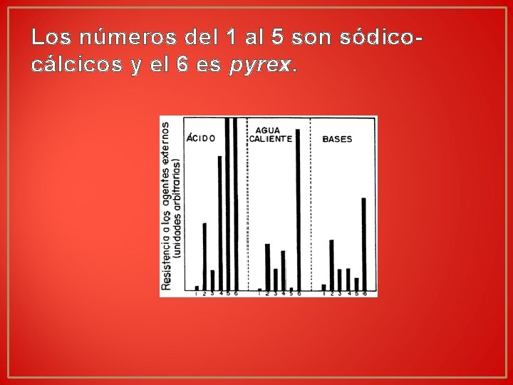 Los números del 1 al 5 son sódicocálcicos y el 6 es pyrex. Los números del 1 al 5 son sódicocálcicos y el 6 es pyrex.