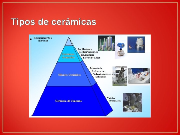 Tipos de cerámicas Tipos de cerámicas