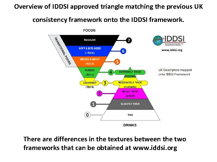 Overview of IDDSI approved triangle matching the previous UK consistency framework onto the IDDSI