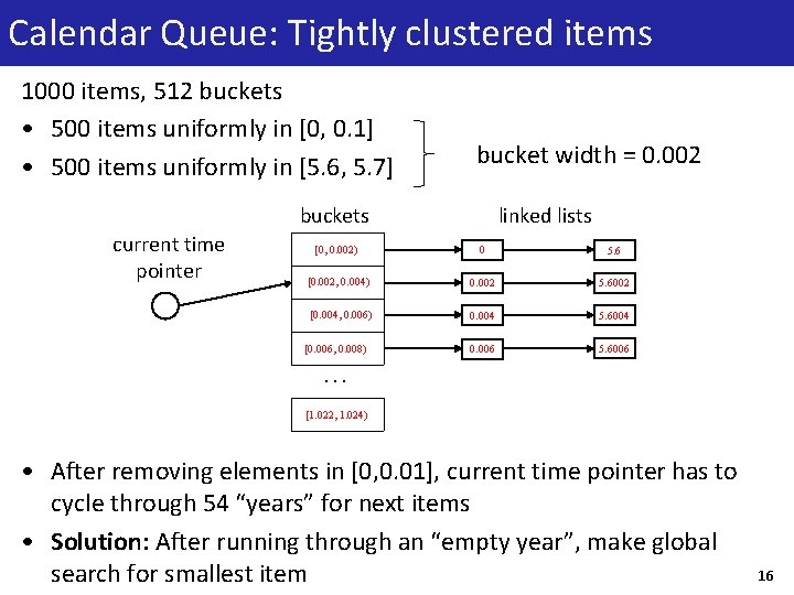 Calendar Queue: Tightly clustered items 1000 items, 512 buckets • 500 items uniformly in