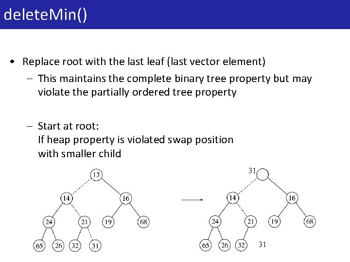 9 delete. Min() • Replace root with the last leaf (last vector element) –