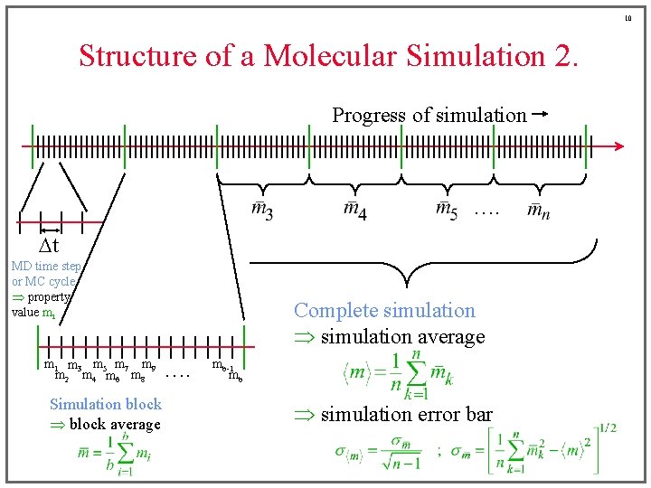 10 Structure of a Molecular Simulation 2. Progress of simulation …. Dt MD time