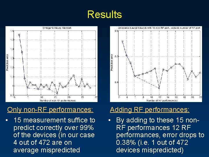 Results Only non-RF performances: • 15 measurement suffice to predict correctly over 99% of