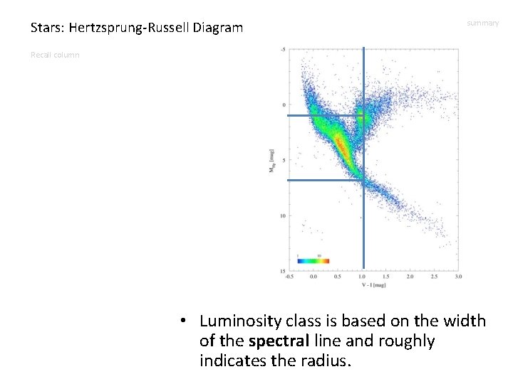 Stars: Hertzsprung-Russell Diagram summary Recall column • Luminosity class is based on the width