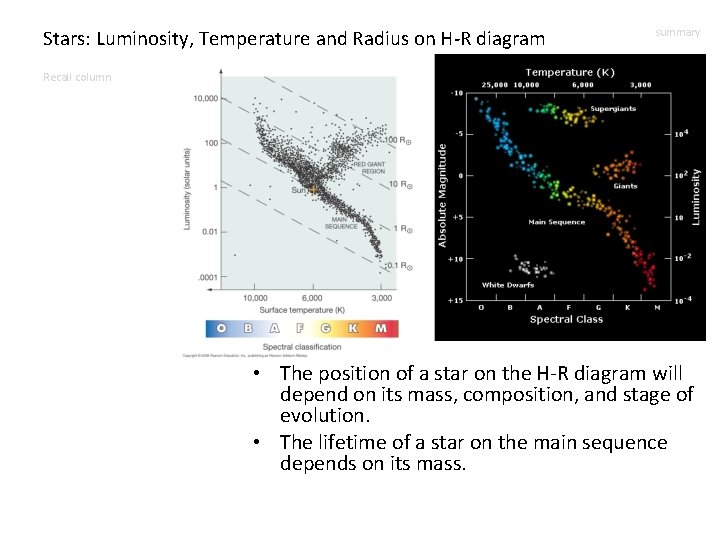 Stars: Luminosity, Temperature and Radius on H-R diagram summary Recall column • The position