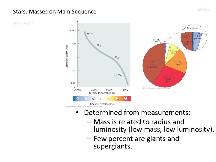 Stars: Masses on Main Sequence summary Recall column • Determined from measurements: – Mass