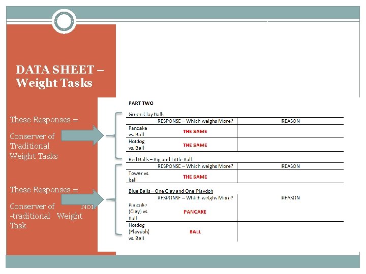 DATA SHEET – Weight Tasks These Responses = Conserver of Traditional Weight Tasks These DATA SHEET – Weight Tasks These Responses = Conserver of Traditional Weight Tasks These