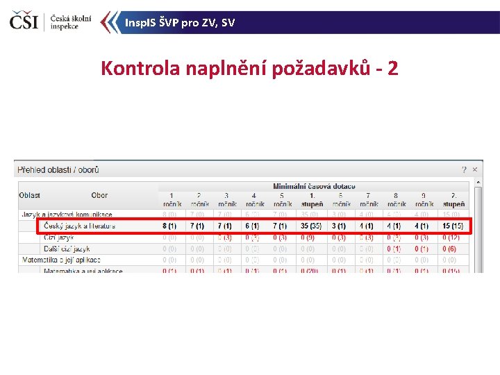 Insp. IS ŠVP pro ZV, SV Kontrola naplnění požadavků - 2 