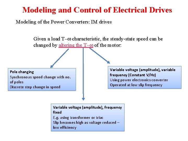 Modeling and Control of Electrical Drives Modeling of the Power Converters: IM drives Given Modeling and Control of Electrical Drives Modeling of the Power Converters: IM drives Given