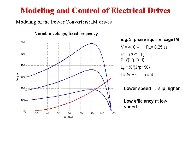 Modeling and Control of Electrical Drives Modeling of the Power Converters: IM drives Variable Modeling and Control of Electrical Drives Modeling of the Power Converters: IM drives Variable