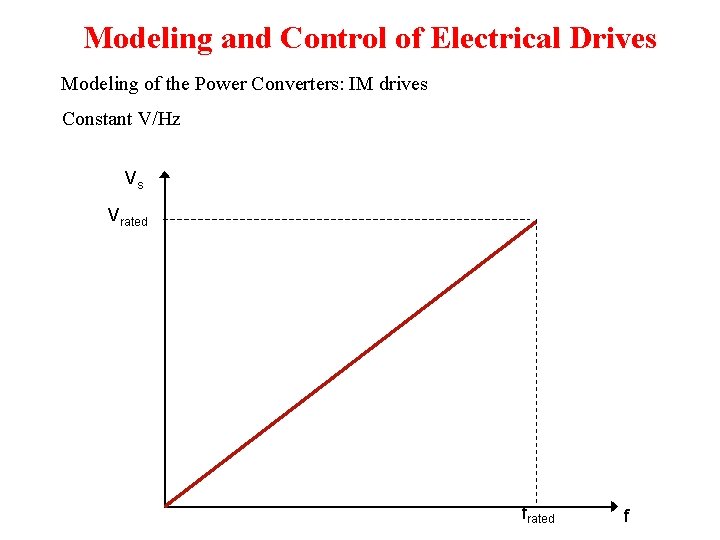 Modeling and Control of Electrical Drives Modeling of the Power Converters: IM drives Constant Modeling and Control of Electrical Drives Modeling of the Power Converters: IM drives Constant